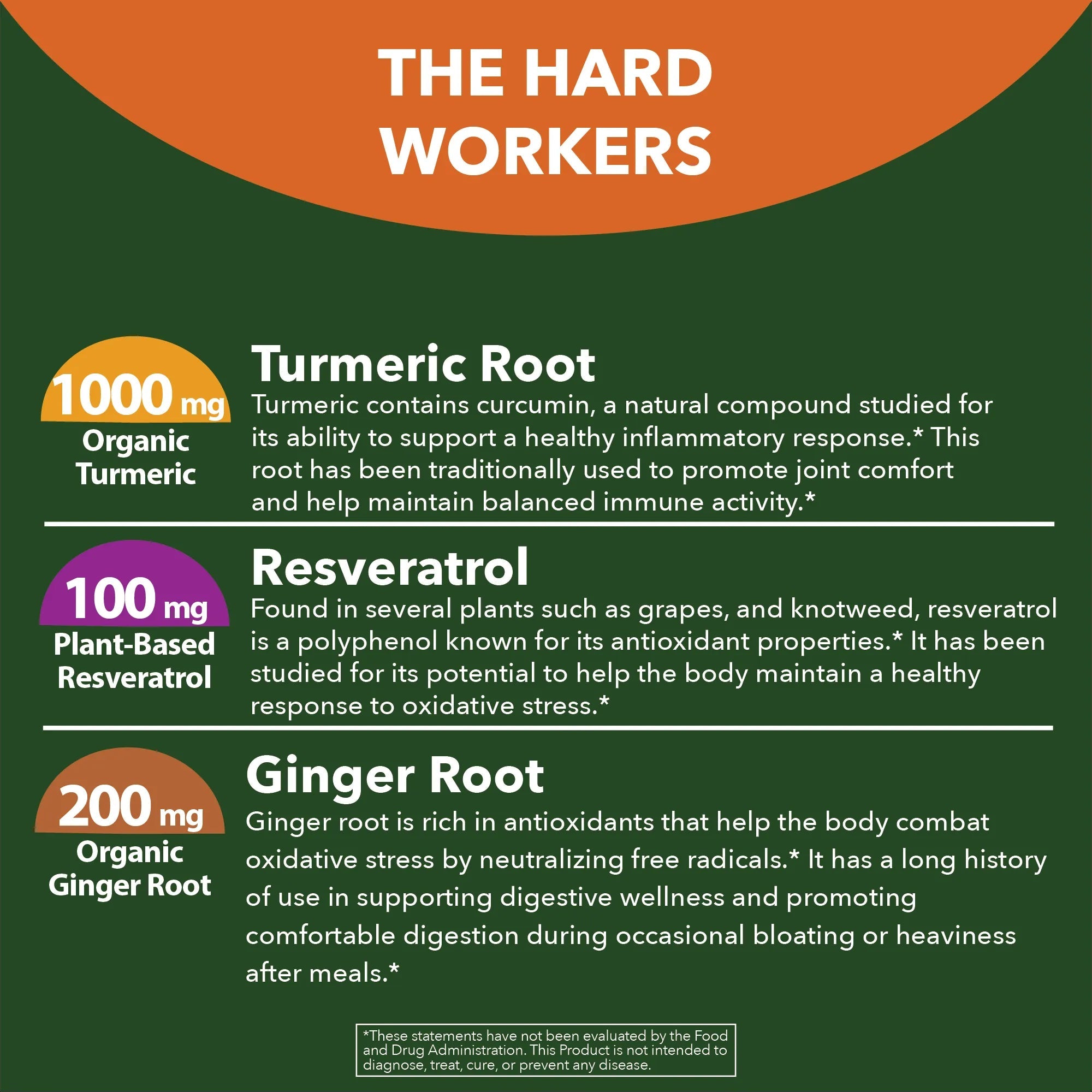 Turmeric with Resveratrol & Ginger Capsules - True Formulas